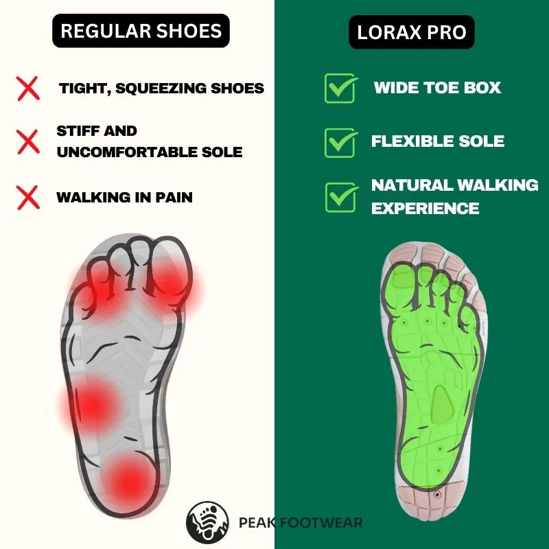Lorax Pro | Edema & Lymphedema Relief Shoes (Unisex)